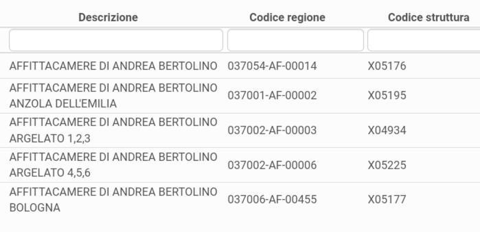 Affittacamere Di Andrea Bertolino Argelato Zewnętrze zdjęcie
